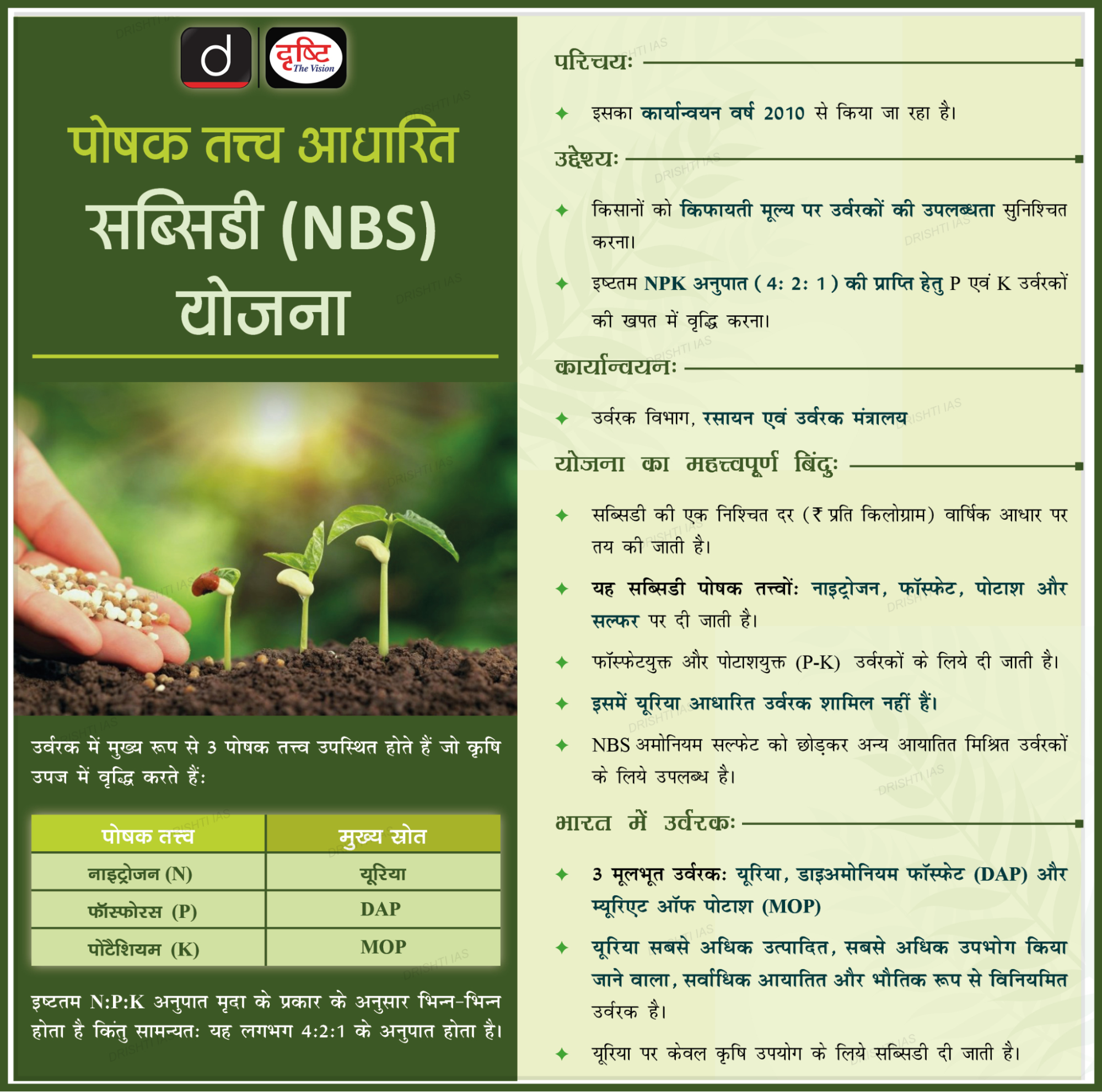 NBS subsidy